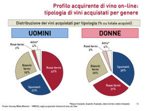 Profilo_vino_online_1