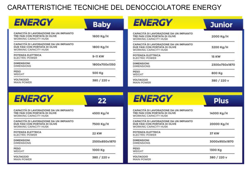 Denocciolatore Energi Primerano Srl-2