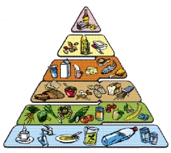 Parla toscano la piramide alimentare per mangiar sano