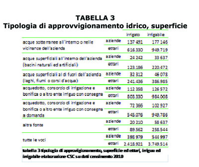 L’impegno degli agricoltori per ottimizzare l’uso delle risorse idriche