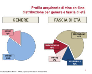 Vino online Nomisma