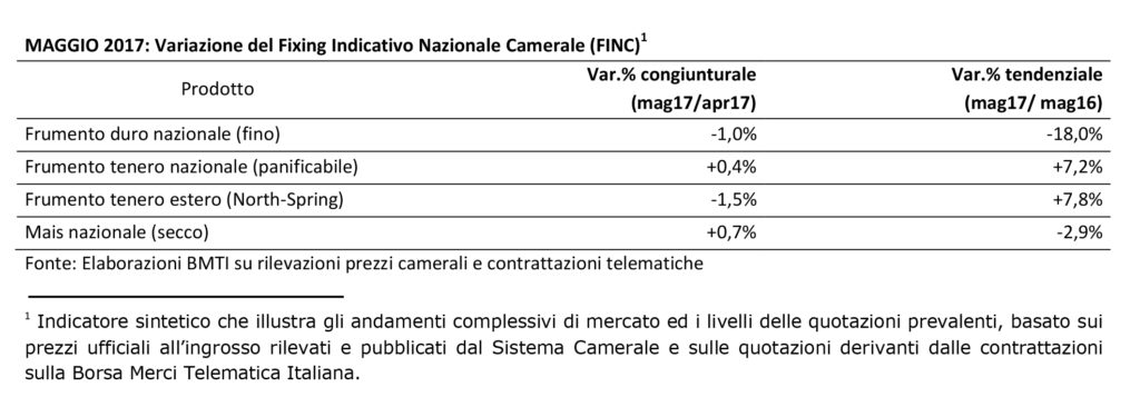 Microsoft Word - Comunicato stampa newsletter cereali_giu17