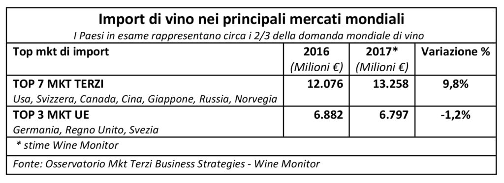 Microsoft Word - cs Vino_Oss.Paesi Terzi_Fine anno senza brindis
