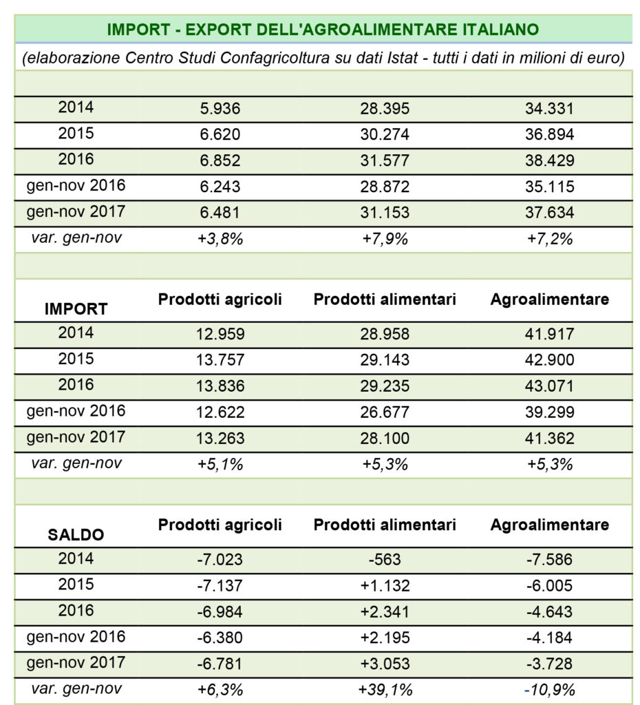 16-01-18 commercio estero