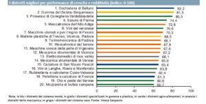 grafica-distretti