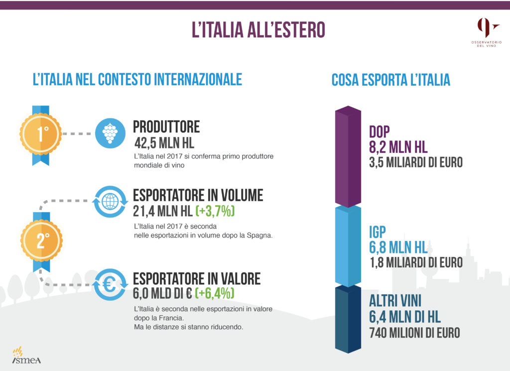 infografica_vinitaly_2017_parziale_2