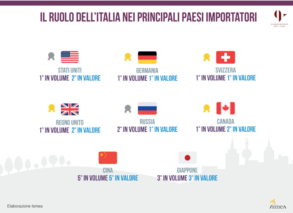 infografica_vinitaly_2017_parziale_2