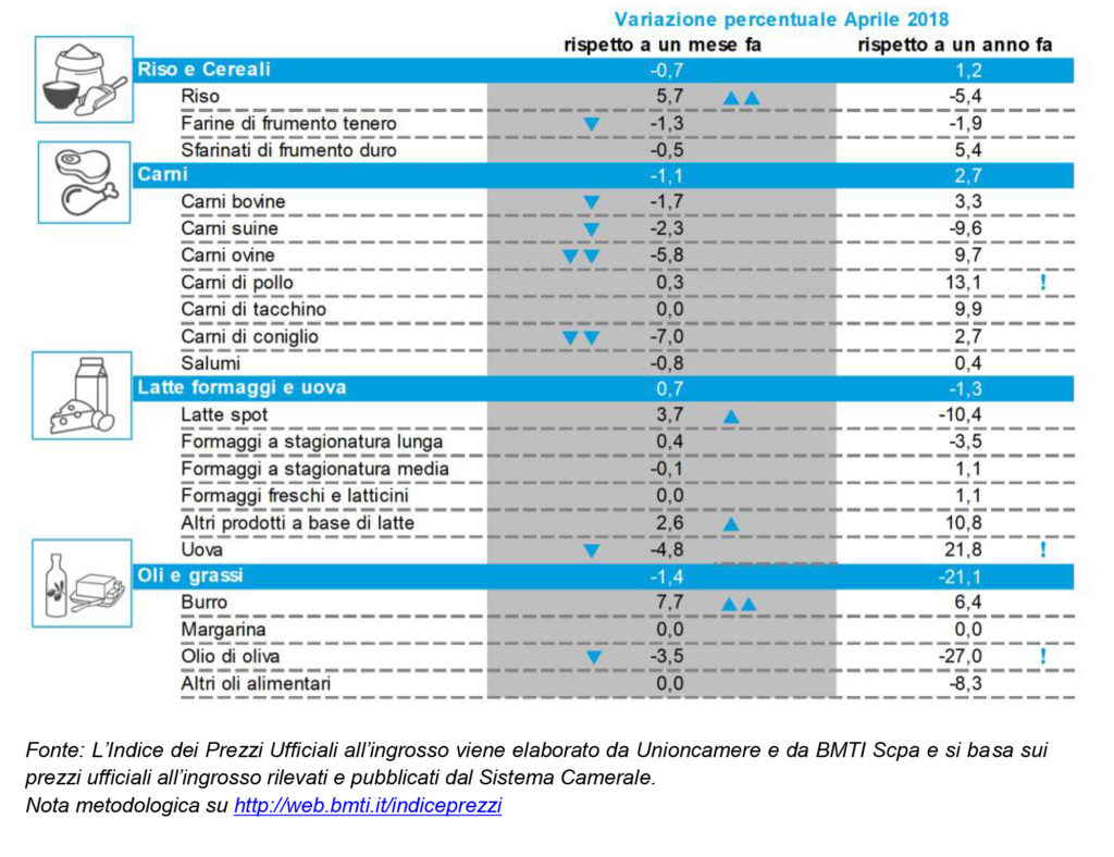 Prezzi all'ingrosso-2