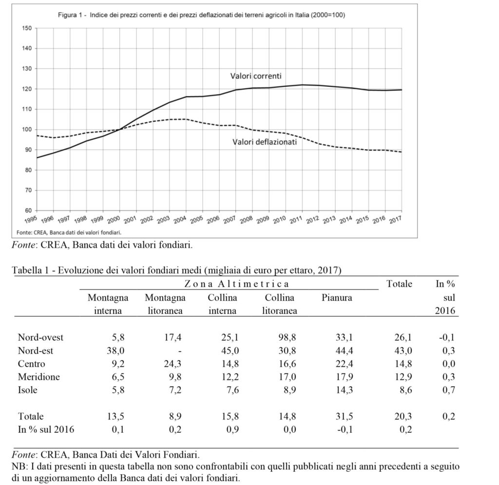 MERCATO IMMOBILIARE CREA