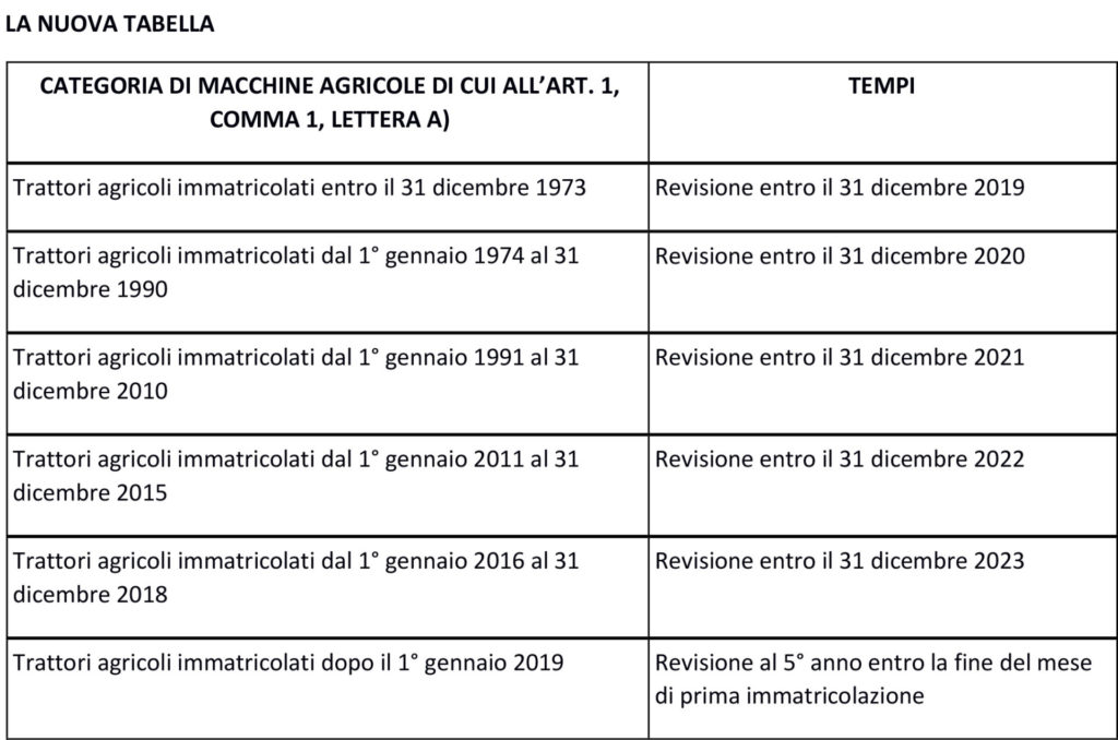 tabella revisioni 2019 macchine agricole