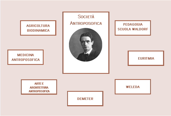 Agricoltura biodinamica. Ecco chi era Rudolf Steiner, il santone della antroposofia