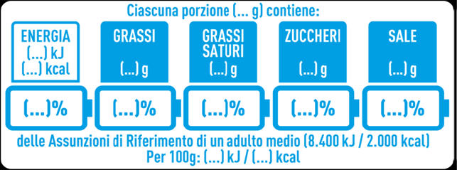 Etichettatura. NutrInform Battery: firmato il decreto che introduce il logo del modello italiano
