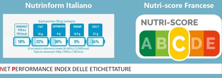 Etichettatura europea. Confagricoltura, no a nutriscore, serve sistema chiaro per tutti i cibi