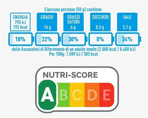 Portogallo adotta il Nutriscore. Confagricoltura, Un paradosso per un Paese della Dieta Mediterranea