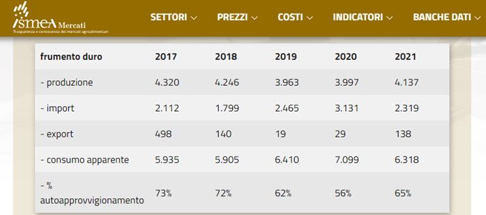 Il ministero dell’agricoltura e sovranità alimentare e il conflitto tra sostanza e giri di parole