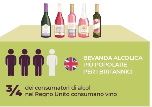 Esportare nel Regno Unito: pubblicate le schede ISMEA su vini, formaggi, prosciutti e polpe di pomodoro
